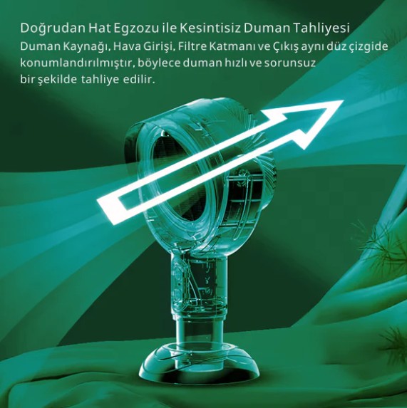 Masaüstü Davlumbaz